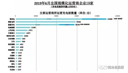 7月份充電聯盟數據4.jpg