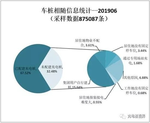 7月份充電聯盟數據5.jpg