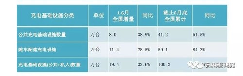 7月份充电联盟数据6.jpg