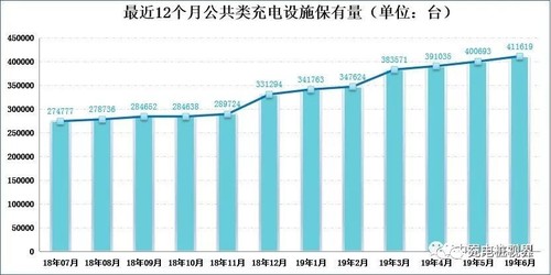 7月份充電聯盟數據1.jpg