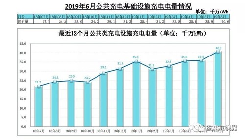 7月份充電聯盟數據3.jpg