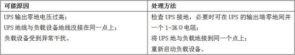 UPS常見故障原因分析及處理方法6.jpg