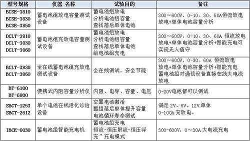 常用蓄电池组维护测试设备选型手册.jpg