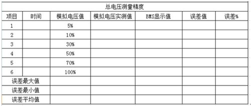 BMS電池管理系統檢測平臺電壓測量精度