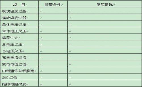 BMS電池管理系統檢測平臺安全保護功能