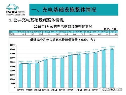 2019年8月全国电动汽车充电基础设施运行情况4.jpg