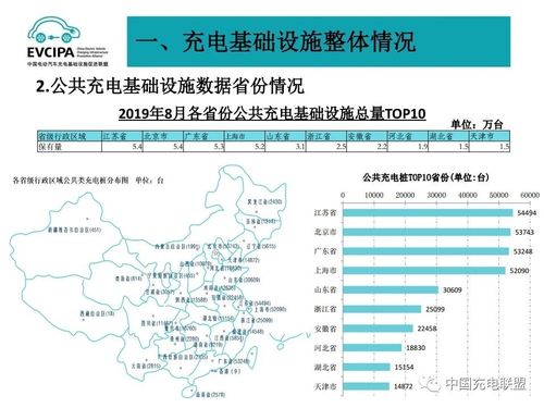 2019年8月全国电动汽车充电基础设施运行情况5.jpg