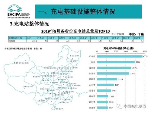 2019年8月全國電動汽車充電基礎設施運行情況6.jpg