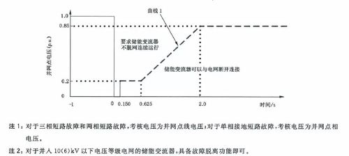 儲能系統標準對比10.jpg