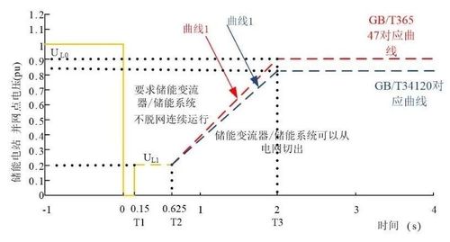 儲能系統標準對比12.jpg