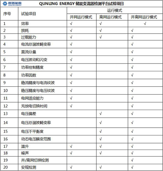 儲能變流器檢測平臺試驗項目.jpg