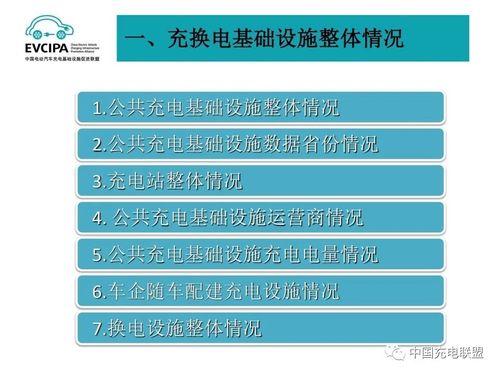 2019年8月全國電動汽車充電基礎設施運行情況3.jpg