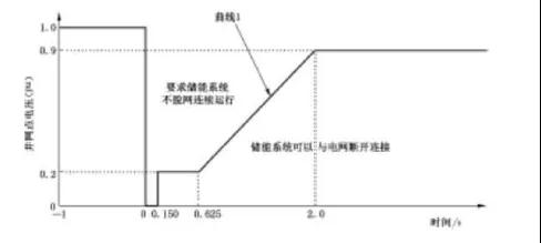 儲能系統標準對比5.jpg