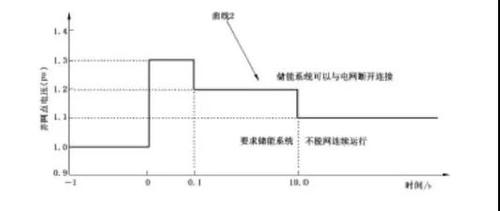 儲能系統標準對比6.jpg