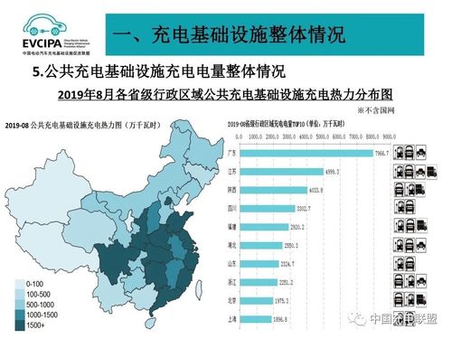 2019年8月全国电动汽车充电基础设施运行情况9.jpg