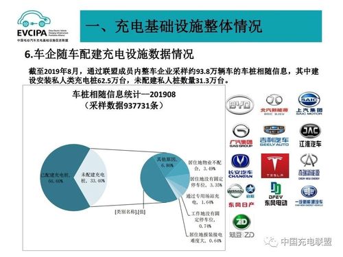 2019年8月全國電動汽車充電基礎設施運行情況10.jpg