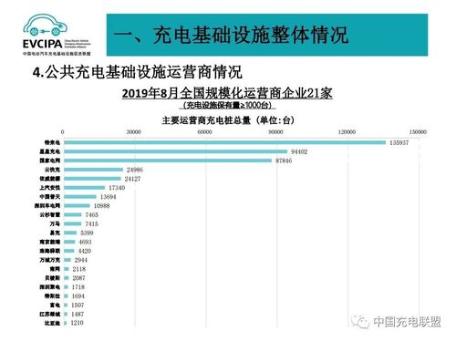 2019年8月全国电动汽车充电基础设施运行情况7.jpg