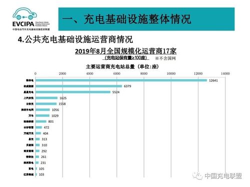 2019年8月全国电动汽车充电基础设施运行情况8.jpg