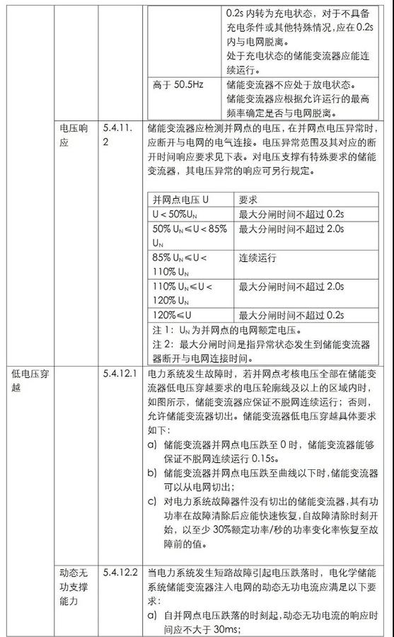 儲能系統標準對比8.jpg