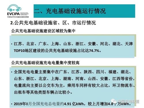 2019年8月全國電動汽車充電基礎設施運行情況15.jpg