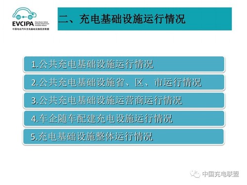 2019年8月全國電動汽車充電基礎設施運行情況13.jpg