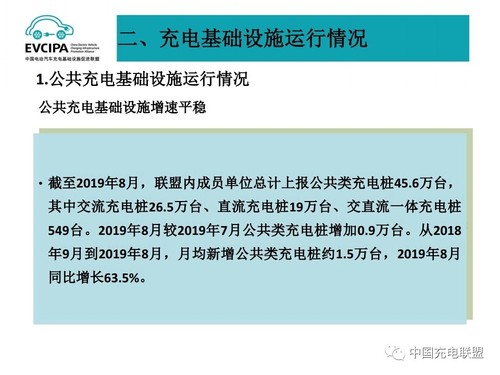 2019年8月全国电动汽车充电基础设施运行情况14.jpg