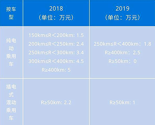 新能源汽车补贴政策1.jpg