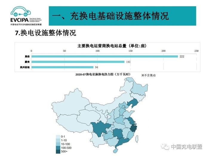 2020年7月全国电动汽车充换电基础设施运行情况 12.jpg