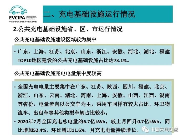 2020年7月全国电动汽车充换电基础设施运行情况 15.jpg