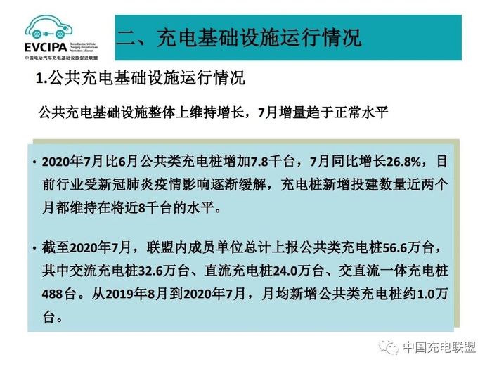 2020年7月全国电动汽车充换电基础设施运行情况 14.jpg