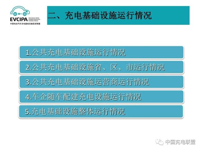2020年7月全国电动汽车充换电基础设施运行情况 13.jpg