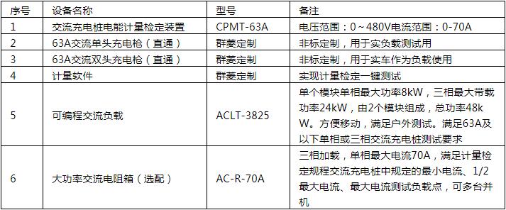 CPMT-63A 配套设备.jpg