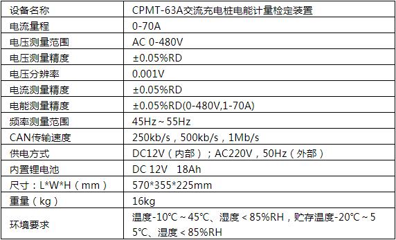 CPMT-63A技术参数 (2).jpg