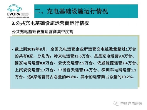 2019年8月全國電動汽車充電基礎設施運行情況17.jpg