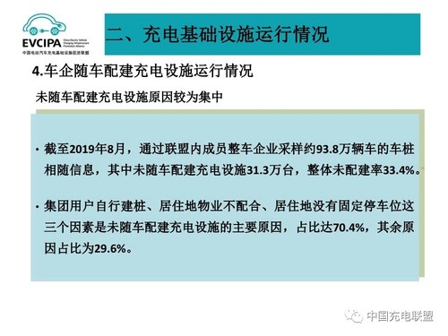 2019年8月全國電動汽車充電基礎設施運行情況18.jpg