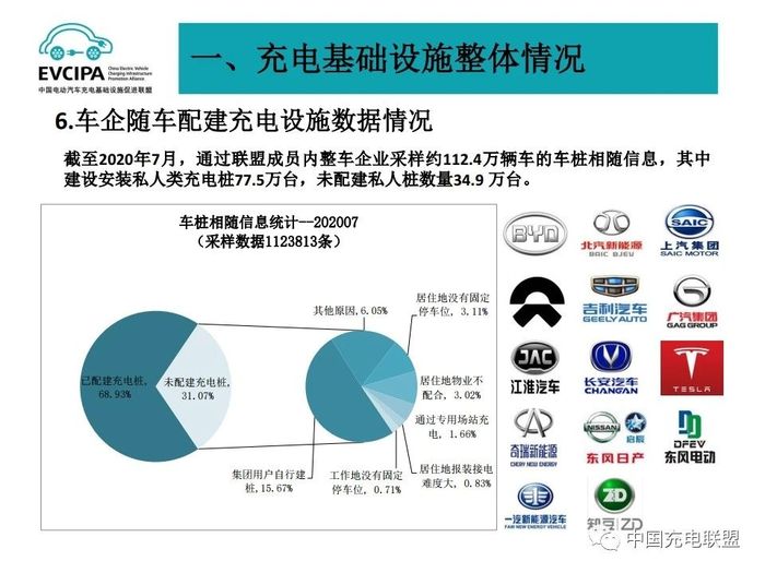2020年7月全国电动汽车充换电基础设施运行情况 10.jpg