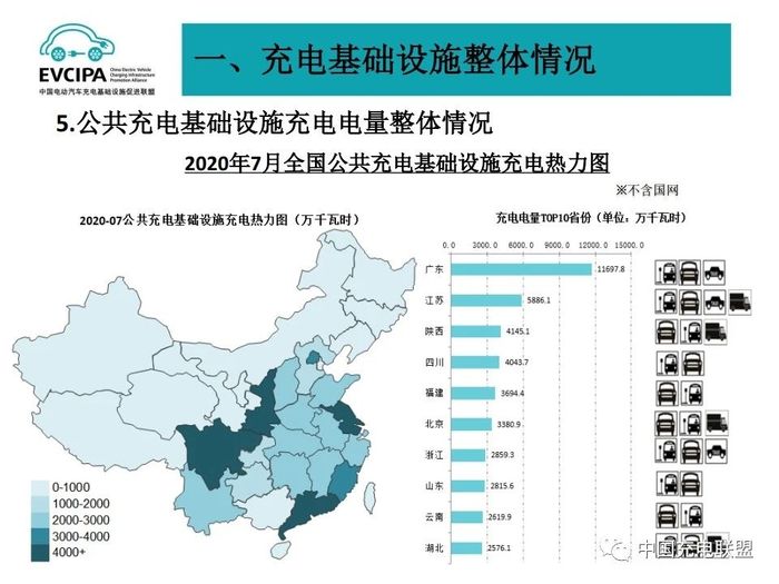 2020年7月全国电动汽车充换电基础设施运行情况 9.jpg