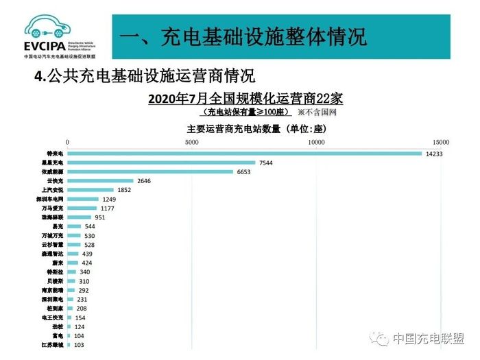 2020年7月全国电动汽车充换电基础设施运行情况 8.jpg