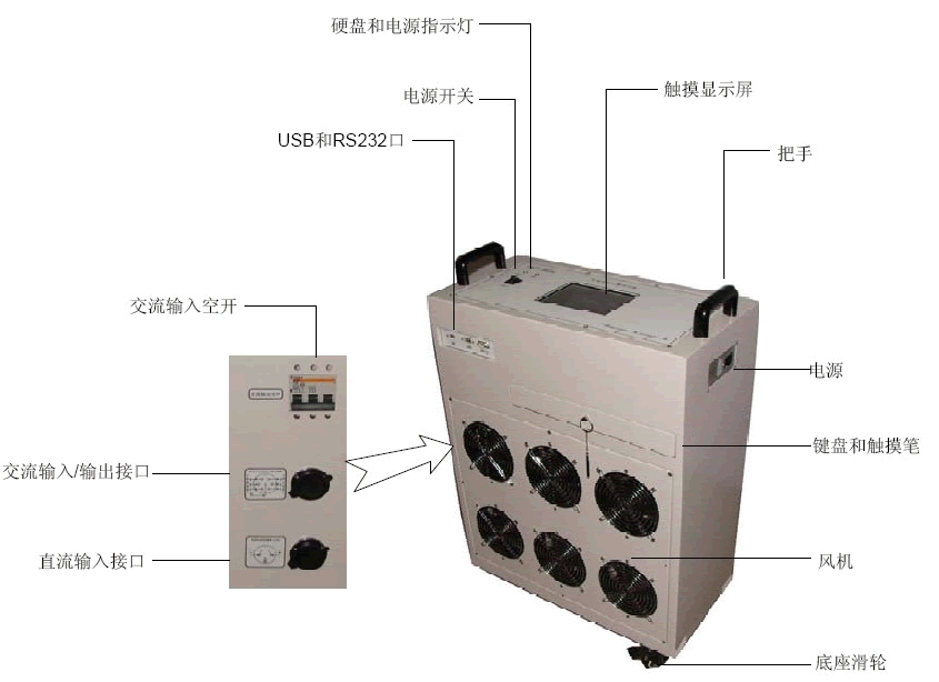 充電機特性測試儀