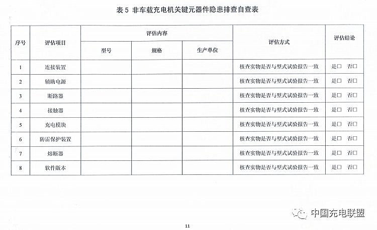 充电桩基础设施安全隐患自查项目 11.png