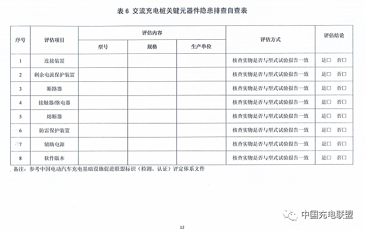 充电桩基础设施安全隐患自查项目 12.png