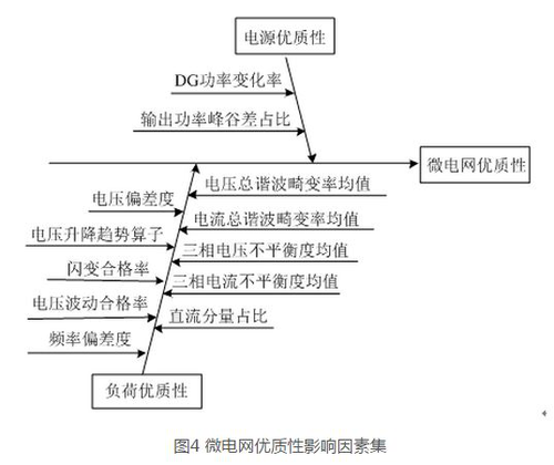 4微電網優質性.png