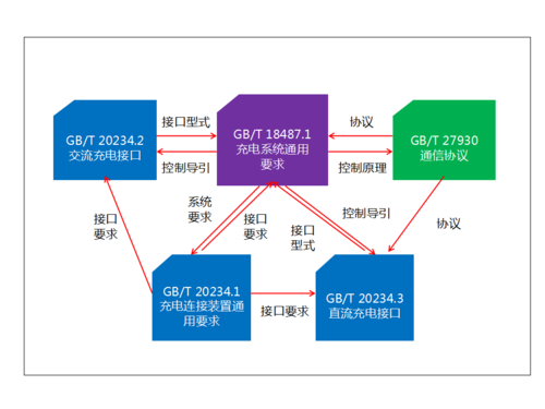 中電聯-電動汽車充電接口及通信協議標準解讀_06.png