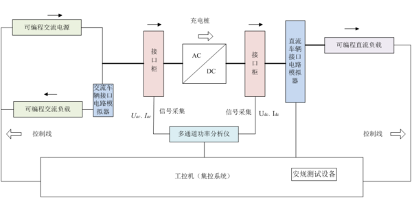 電動汽車充電機（樁、站）移動檢測平臺 系統原理.png