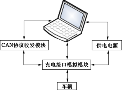 圖1 測試平臺硬件示意圖.png