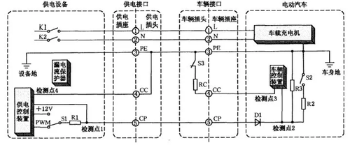 国标交流充电桩接口和直流充电桩接口标准分析