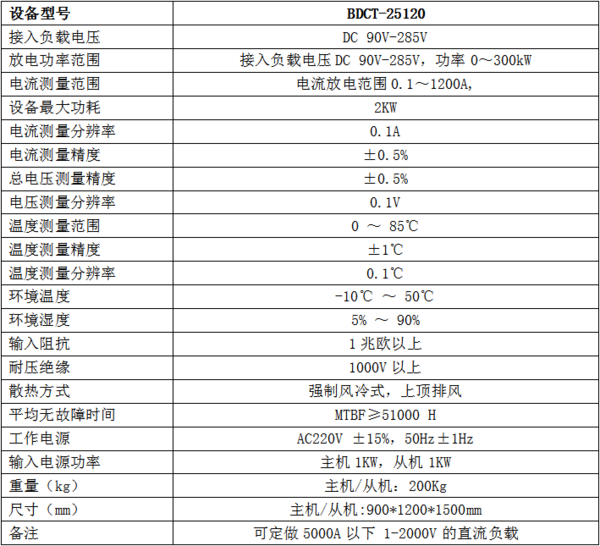 BDCT-大功率直流电源.png