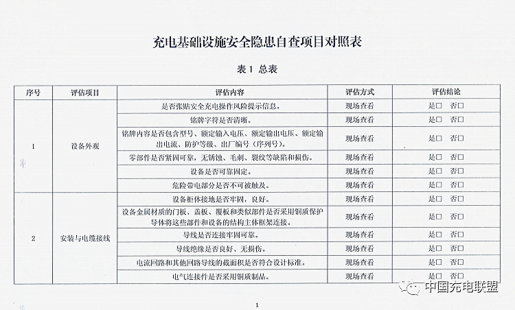 充电桩基础设施安全隐患自查项目 1.png