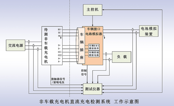 非车载充电机直流充电检测系统.png