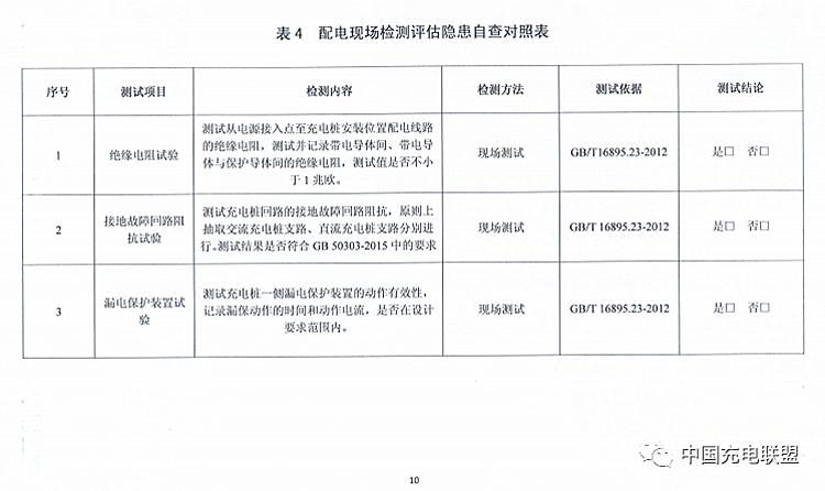 充电桩基础设施安全隐患自查项目 10.png